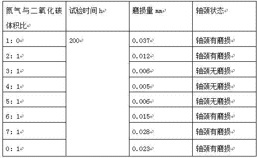 Abrasion resistance treatment method for sliding bearing of centrifugal machine