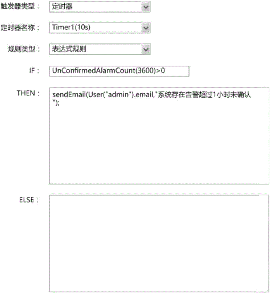 Service rule script generation method and device