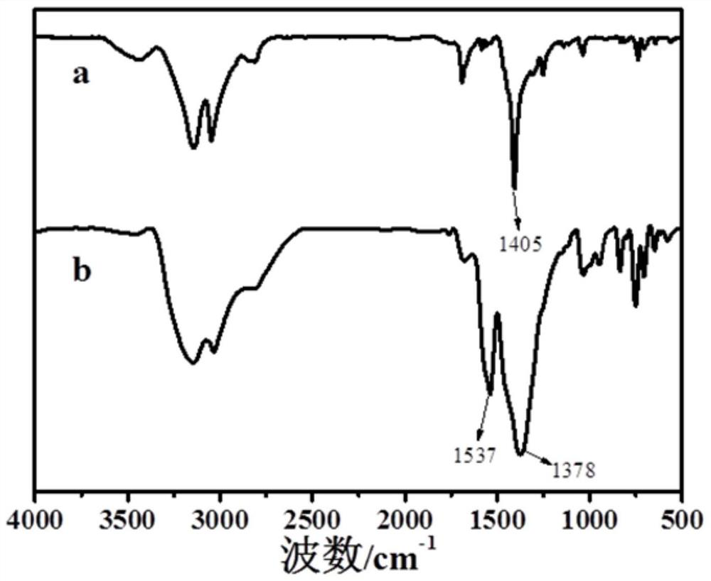 A kind of silver nanocluster fluorescent nanorod and its preparation method and its application in white light LED