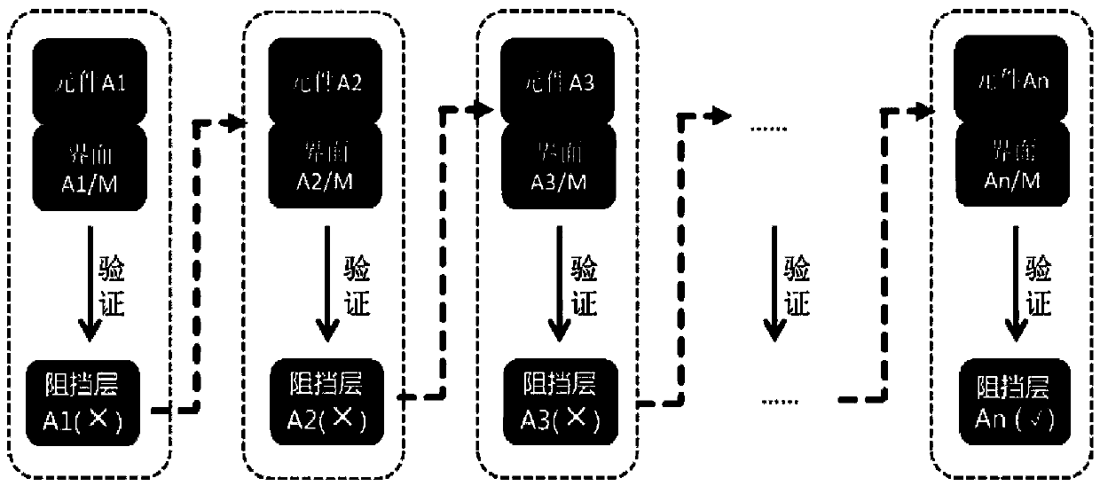 Screening method for diffusion barrier layer of thermoelectric component