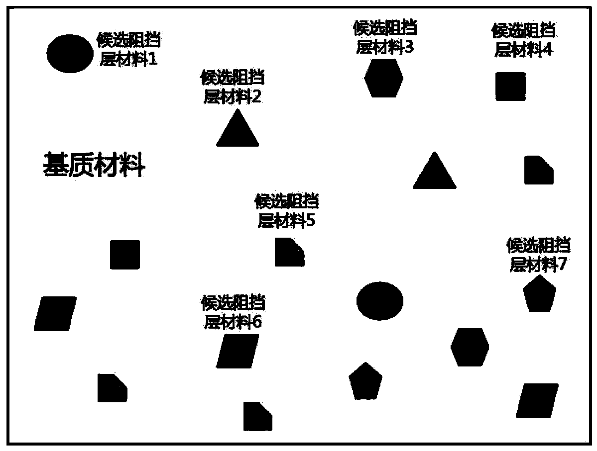 Screening method for diffusion barrier layer of thermoelectric component