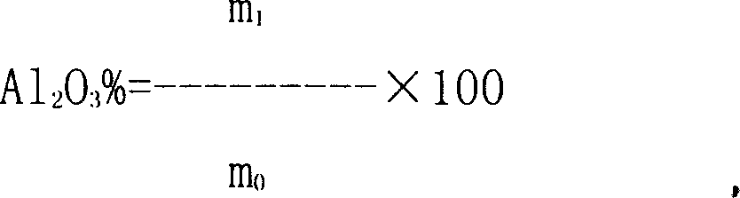 Method for measuring alumina in aluminium fluoride