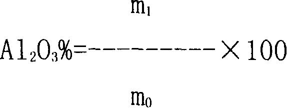 Method for measuring alumina in aluminium fluoride