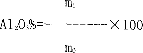 Method for measuring alumina in aluminium fluoride