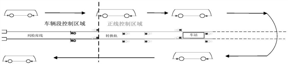 An unmanned train entry and exit method based on the auxiliary protection of the existing cbtc system