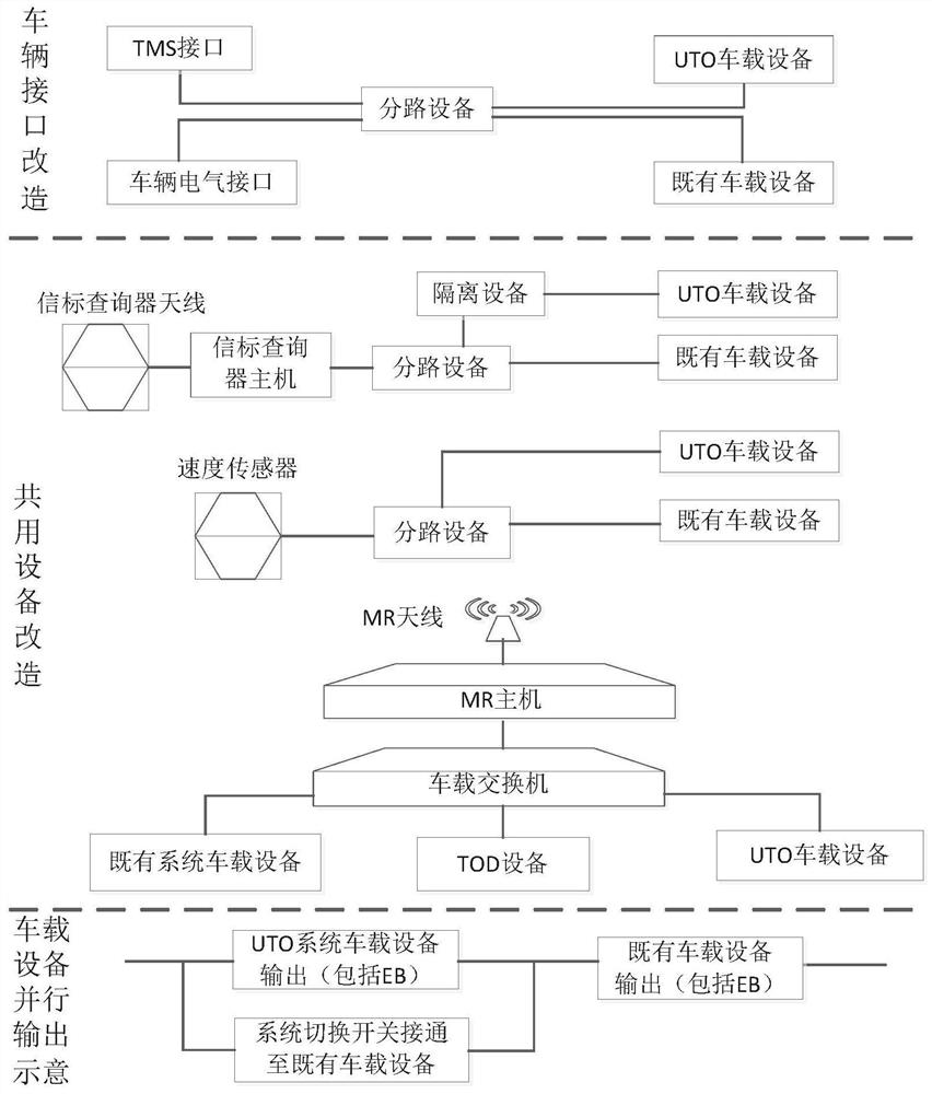 An unmanned train entry and exit method based on the auxiliary protection of the existing cbtc system