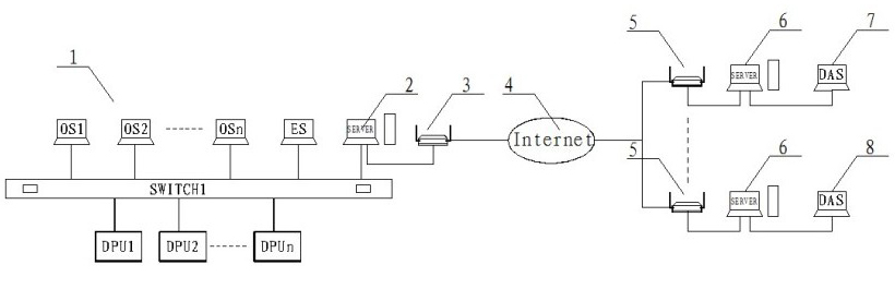 Factory energy conservation and emission reduction statistic report automatic reporting system based on contract energy management mode