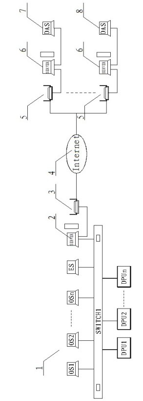 Factory energy conservation and emission reduction statistic report automatic reporting system based on contract energy management mode