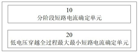 Calculation method and device of short-circuit current in the whole process of low-voltage ride-through of double-fed fan