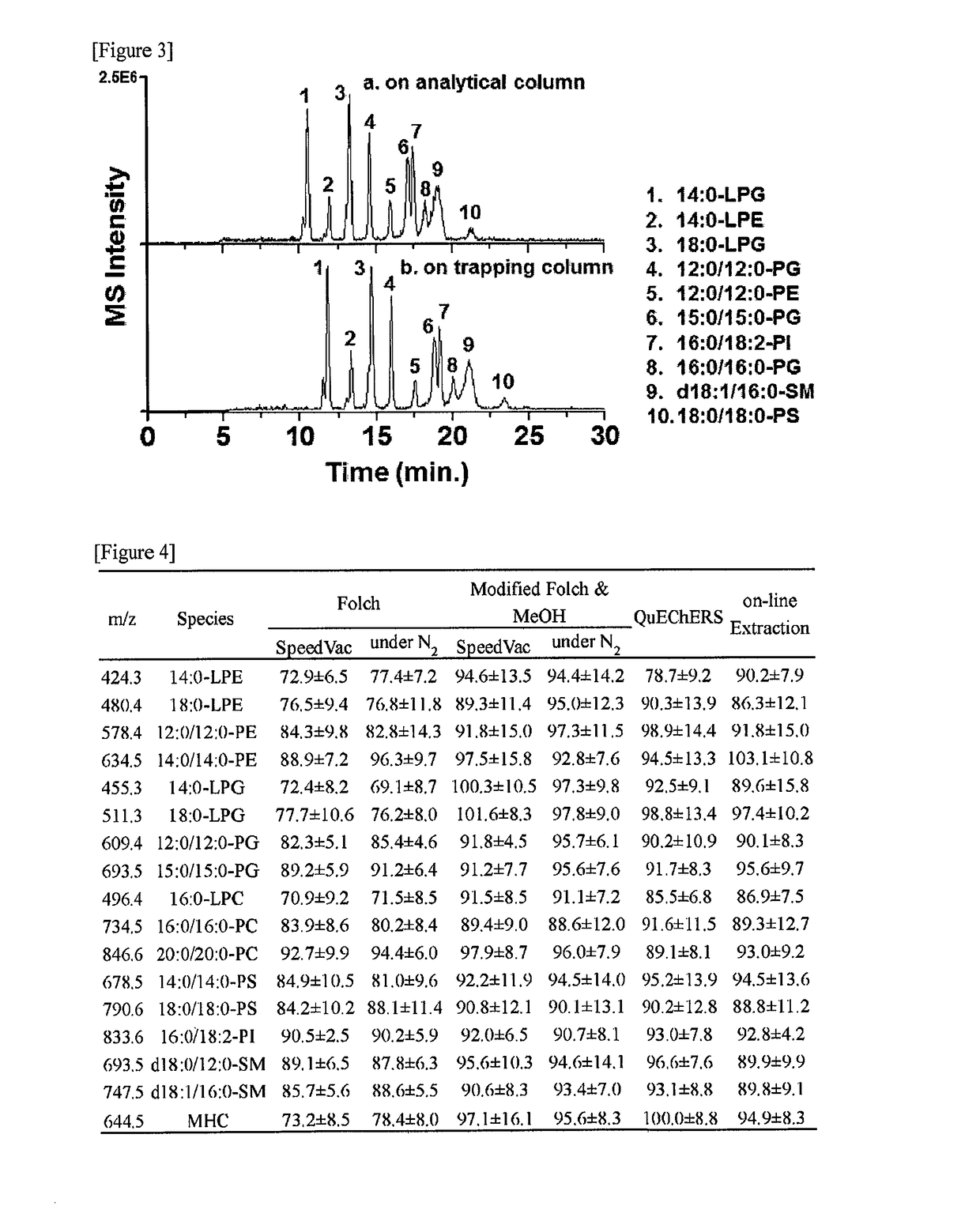 High speed on-line lipid extraction device, system and method for extracting and analyzing lipid from biological sample using the device