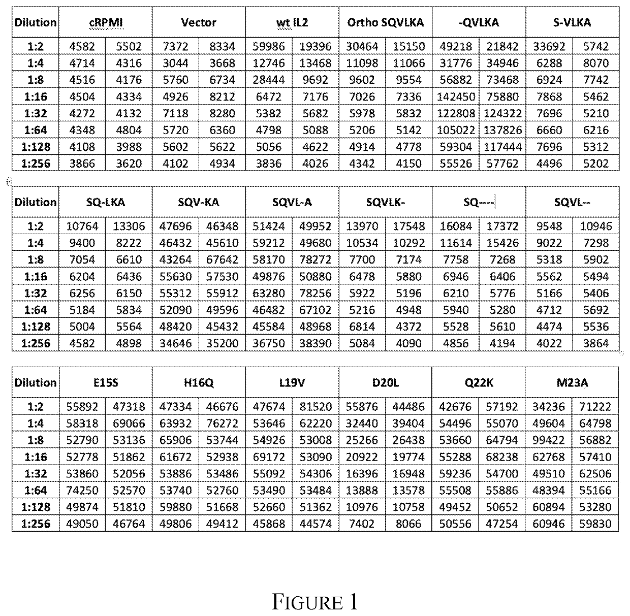 Il-2 orthologs and methods of use