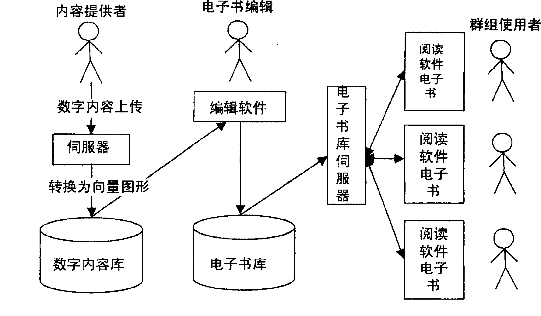 Method for manufacturing shareable note and content correcting difference update electronic book