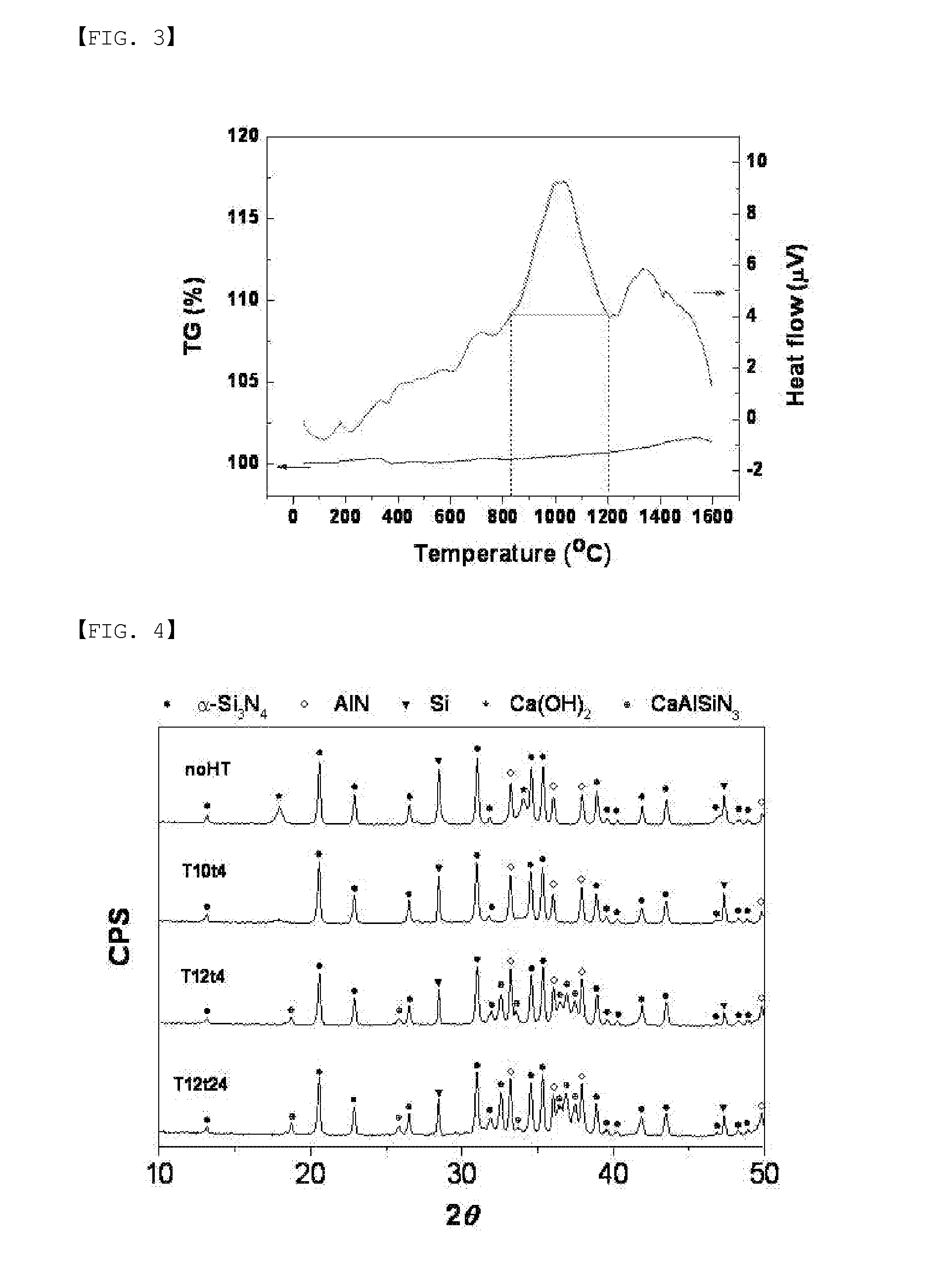 Method of stabilizing alph-sialon phosphor raw powder, alph-sialon phosphor composition obtained therefrom, and method of manufacturing alpha-sialon phosphor