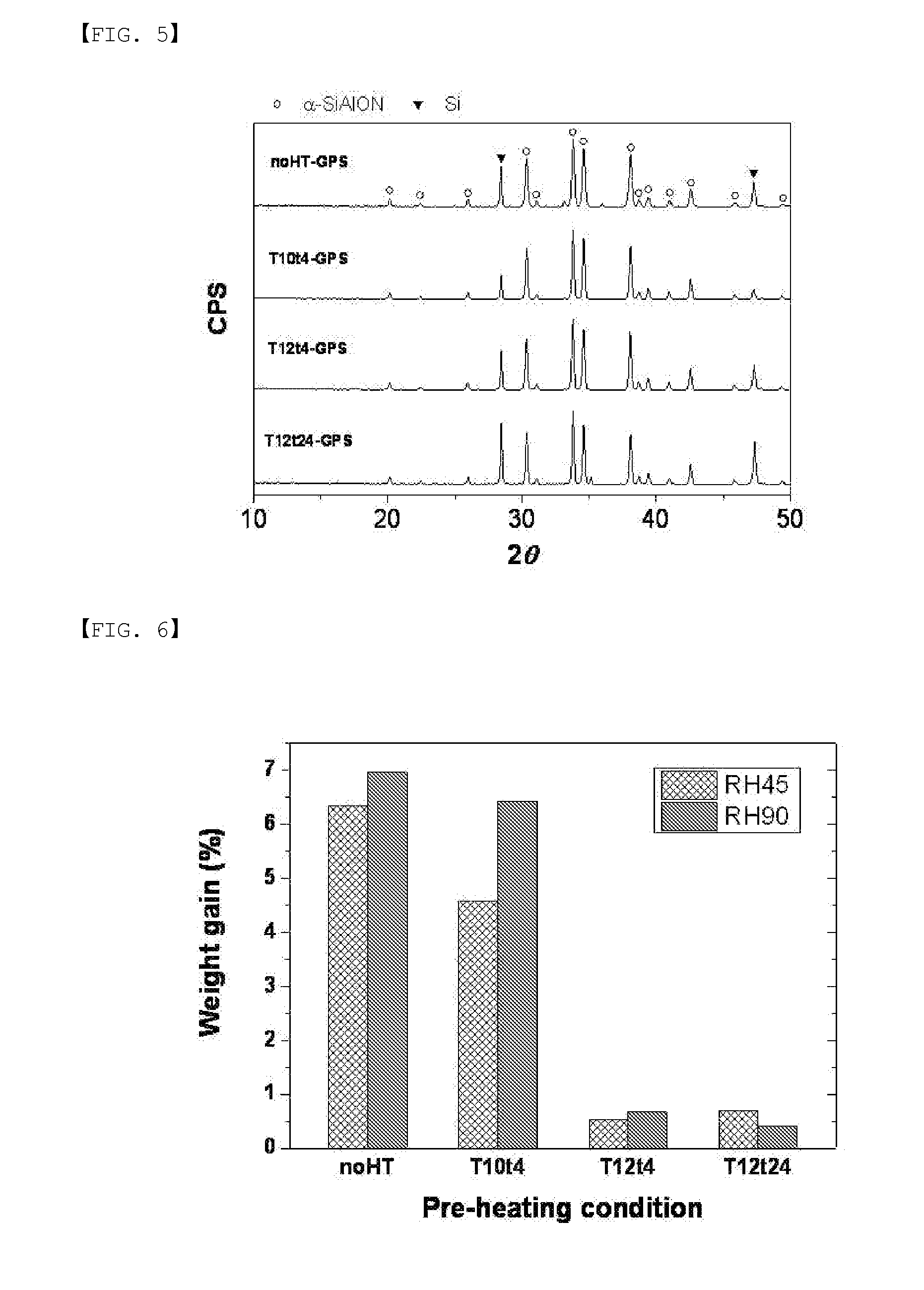 Method of stabilizing alph-sialon phosphor raw powder, alph-sialon phosphor composition obtained therefrom, and method of manufacturing alpha-sialon phosphor