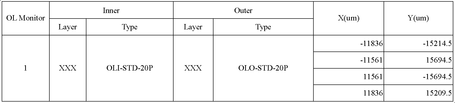 Method for automatically building interlayer error measurement programs in batch in photoetching process