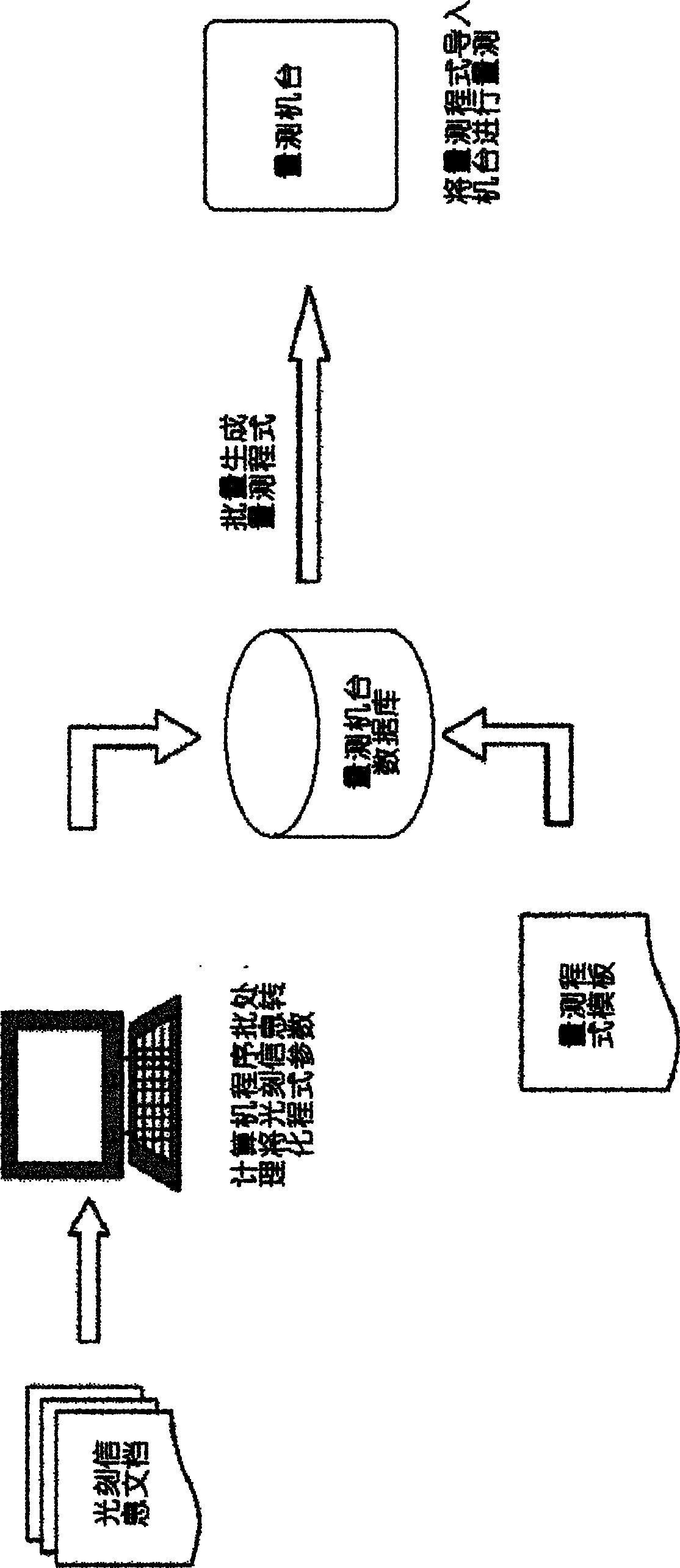 Method for automatically building interlayer error measurement programs in batch in photoetching process