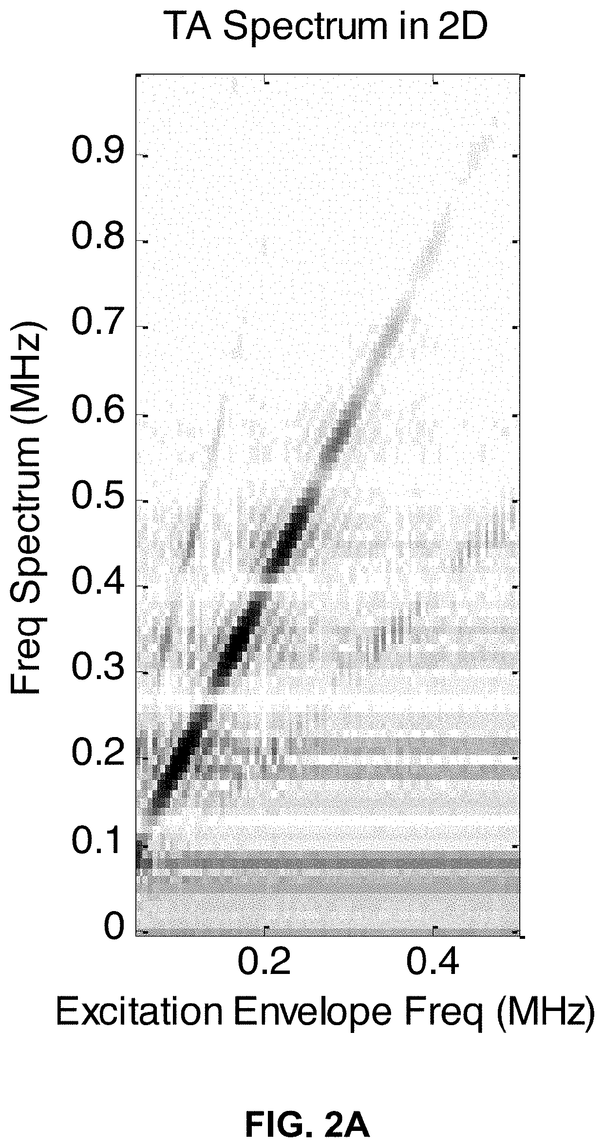 Coherent frequency-domain microwave-induced thermoacoustic imaging