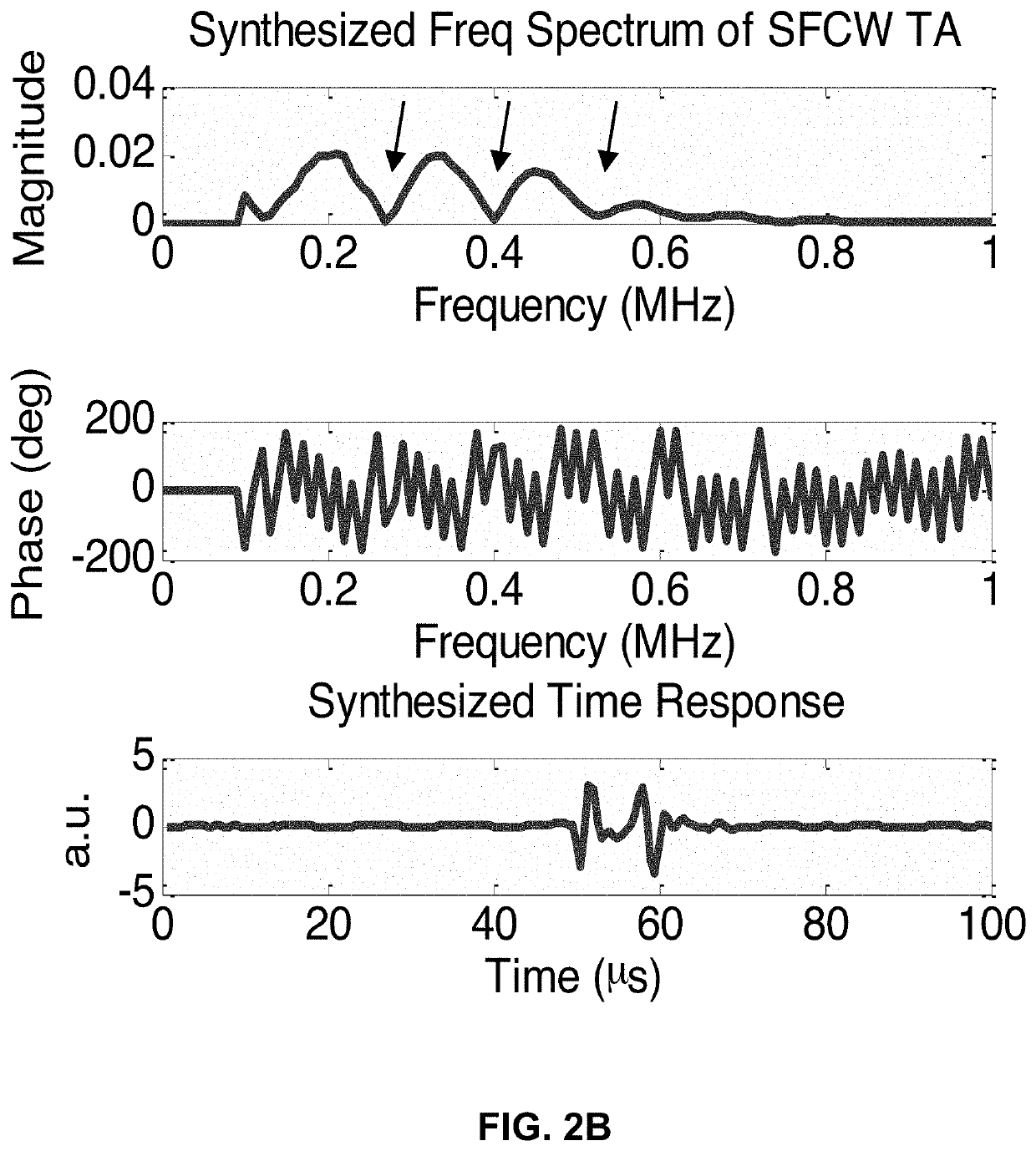 Coherent frequency-domain microwave-induced thermoacoustic imaging