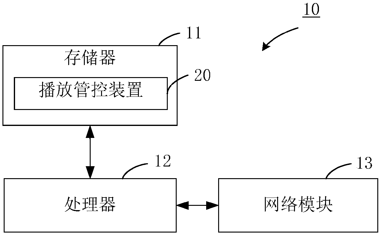 Play control method and device