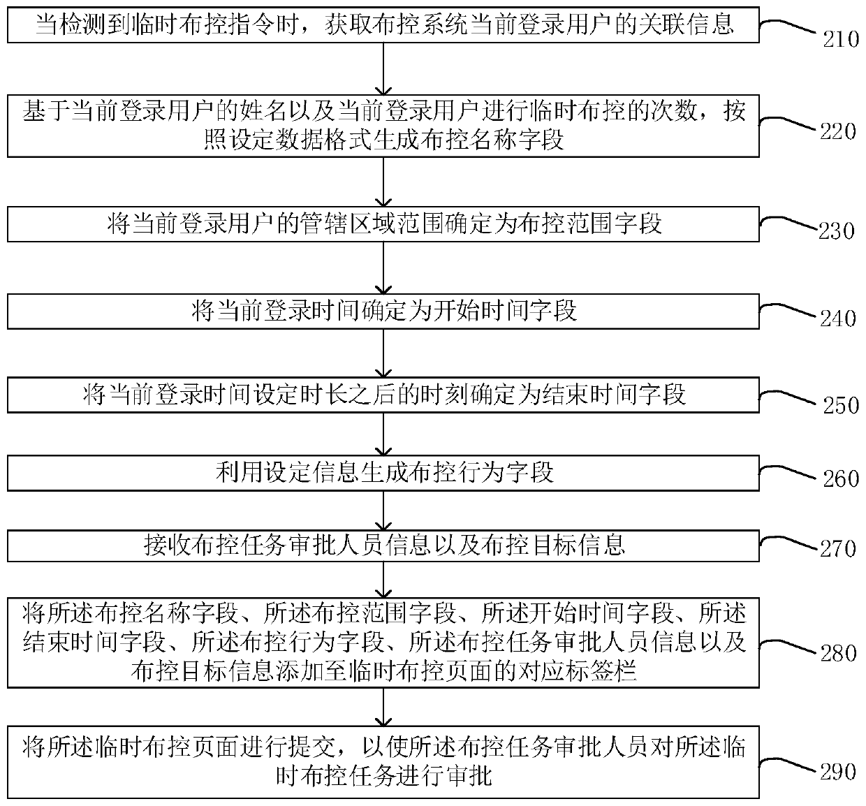 Control method, device and equipment and storage medium