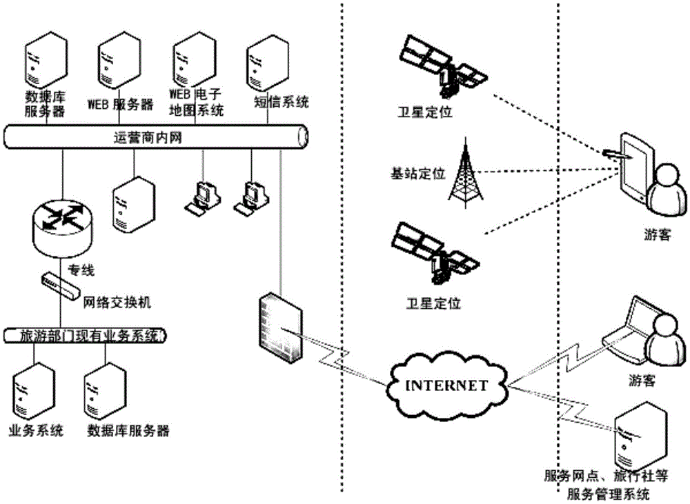 Comprehensive tourism information service multimedia platform