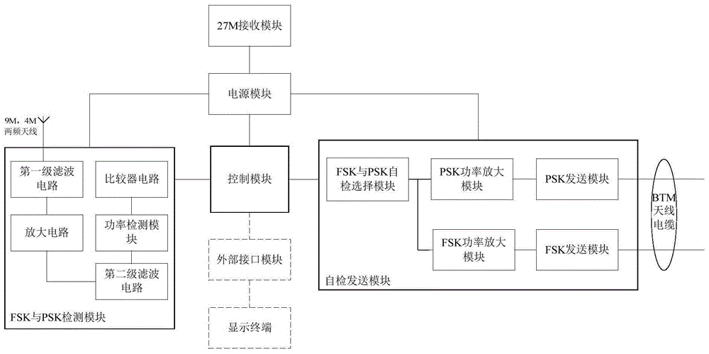 Large-capacity btm automatic detection device