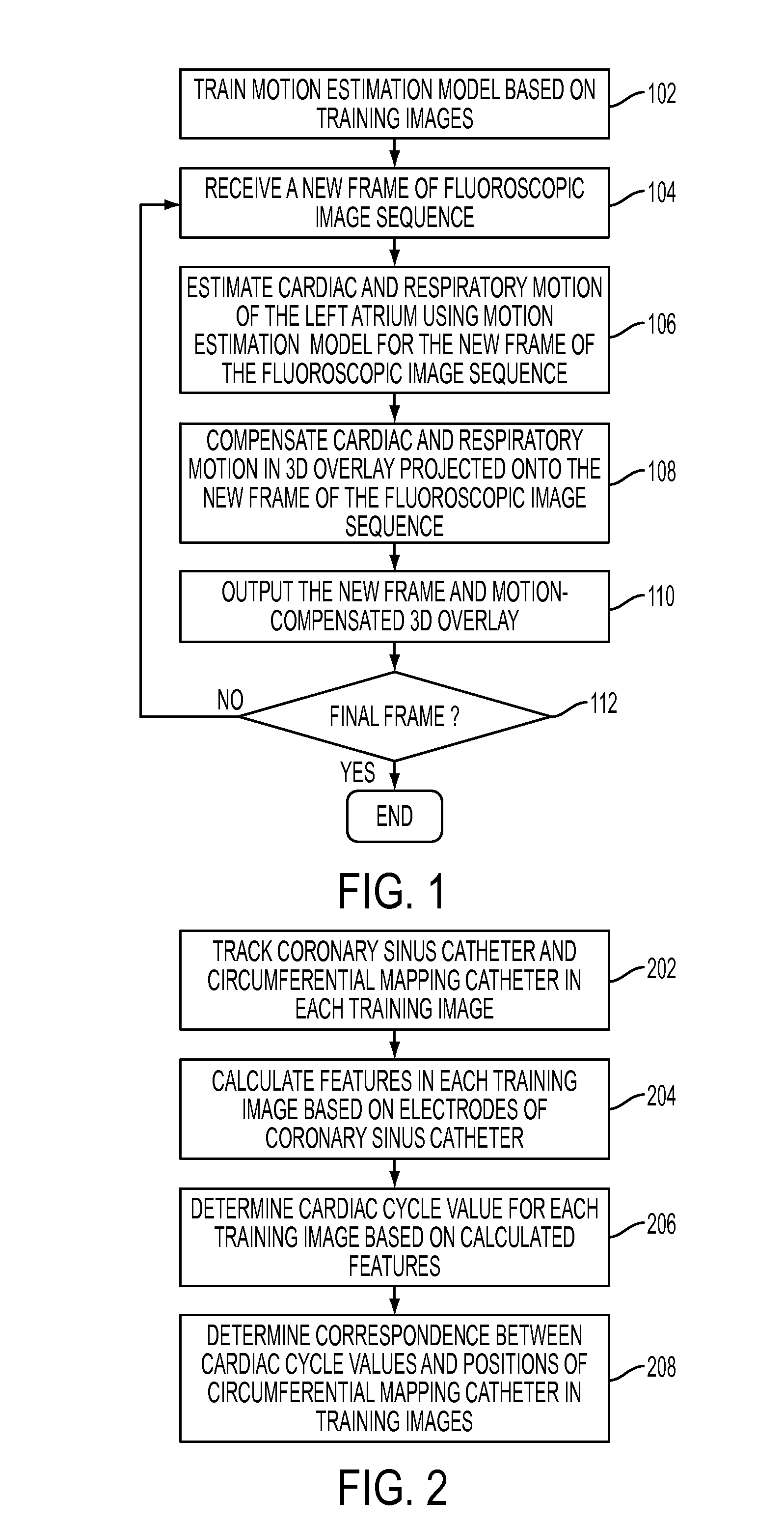 Method and system for motion estimation model for cardiac and respiratory motion compensation