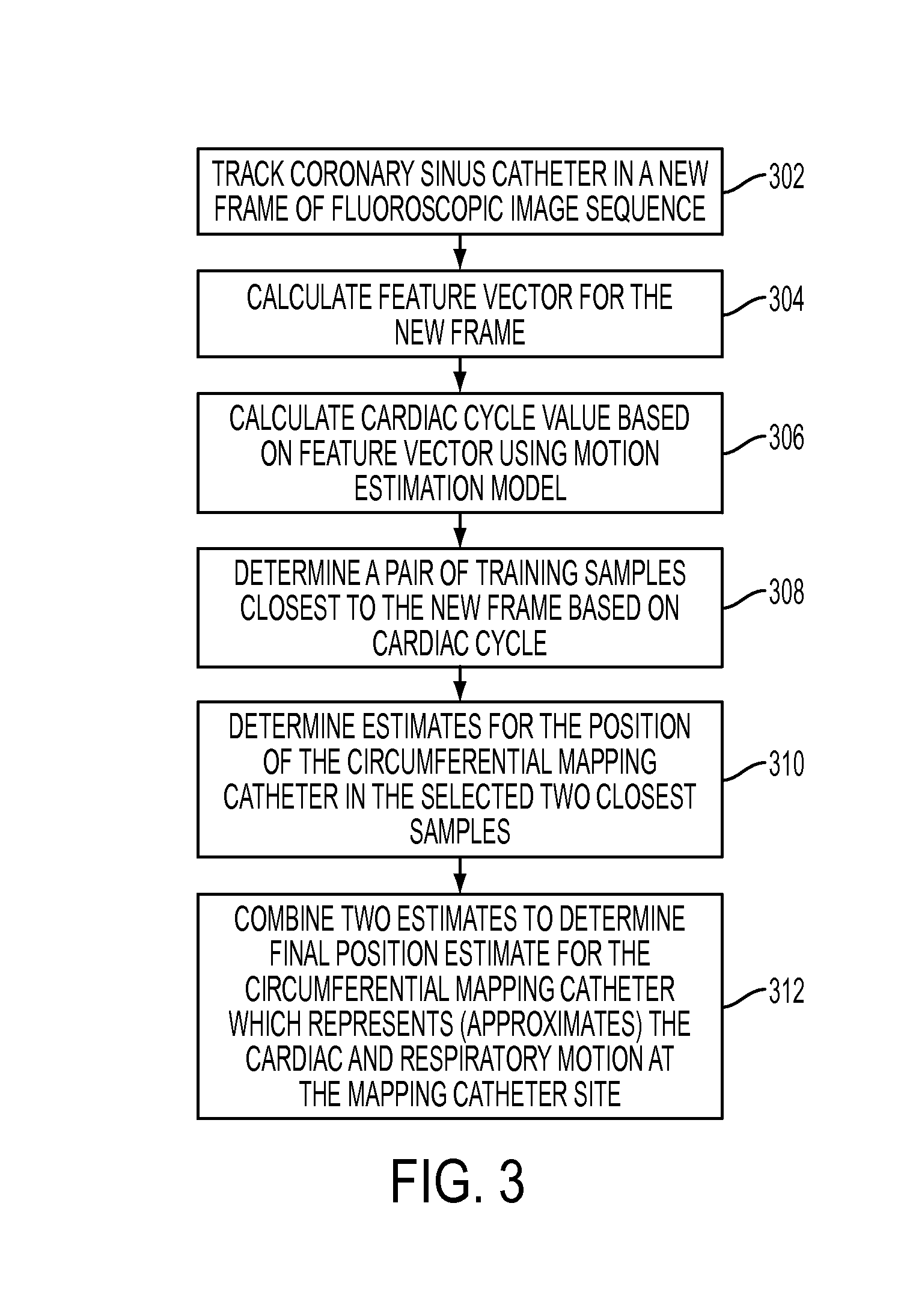 Method and system for motion estimation model for cardiac and respiratory motion compensation