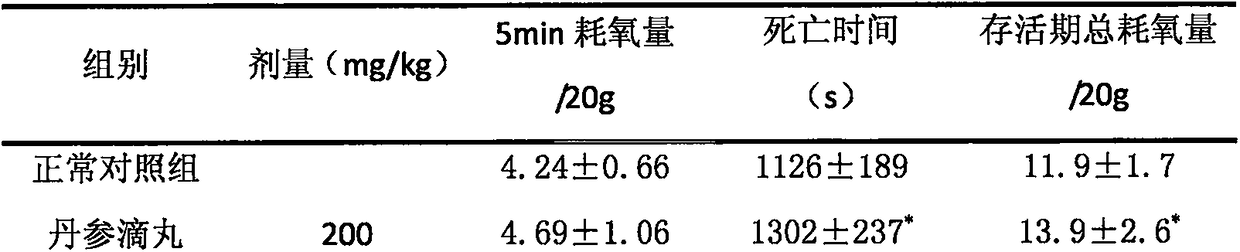 Oxygen-deficient-resistant active fructose powder (liquid ) composition