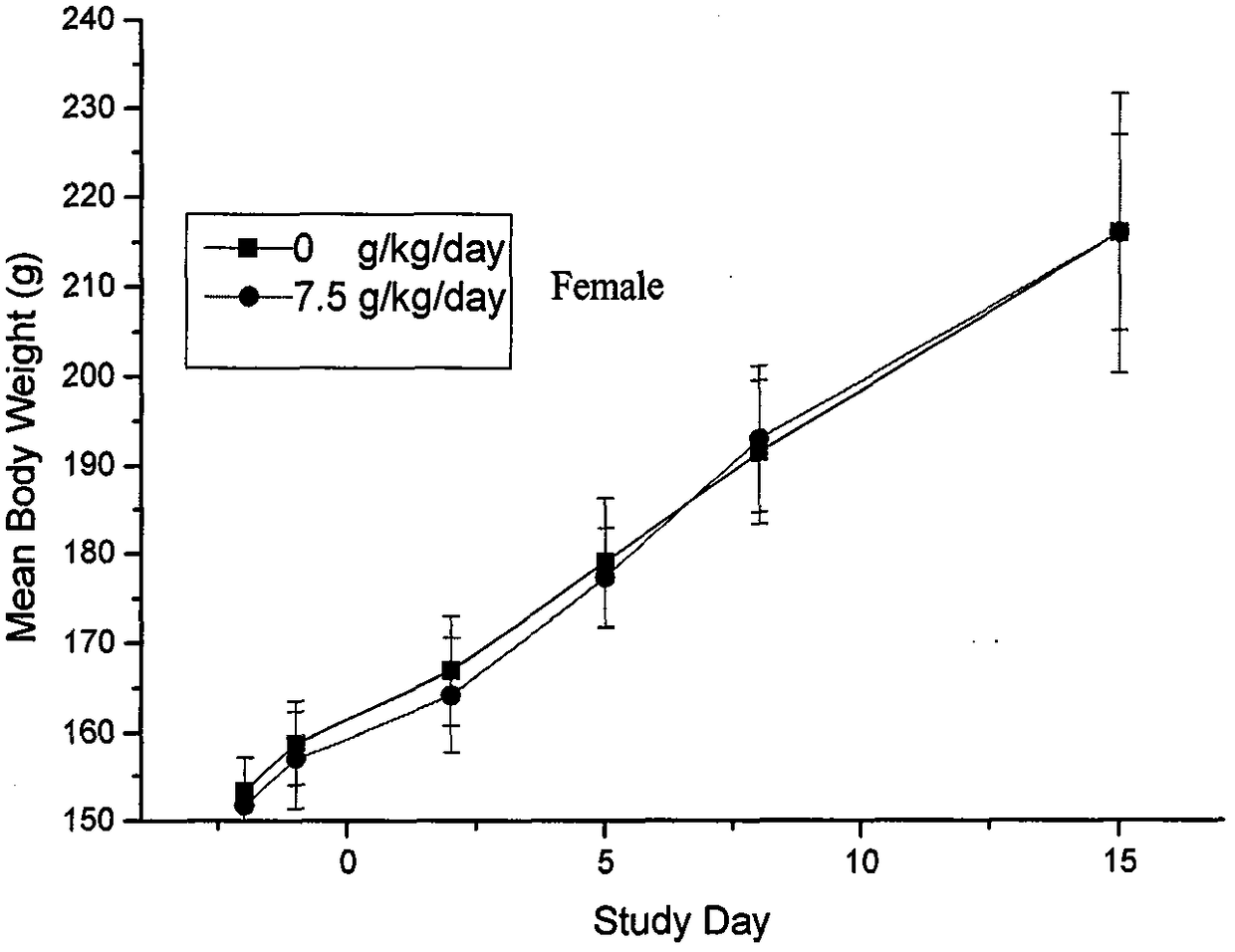 Oxygen-deficient-resistant active fructose powder (liquid ) composition