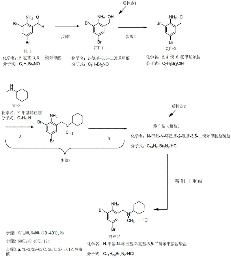 Method for preparing bromhexine hydrochloride