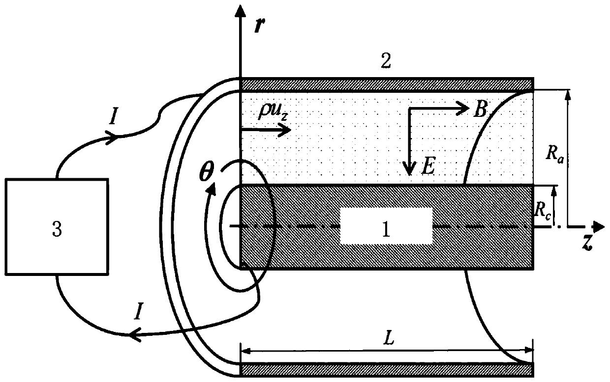 Method for optimizing additional magnetic field pattern of plasma vortex driving device