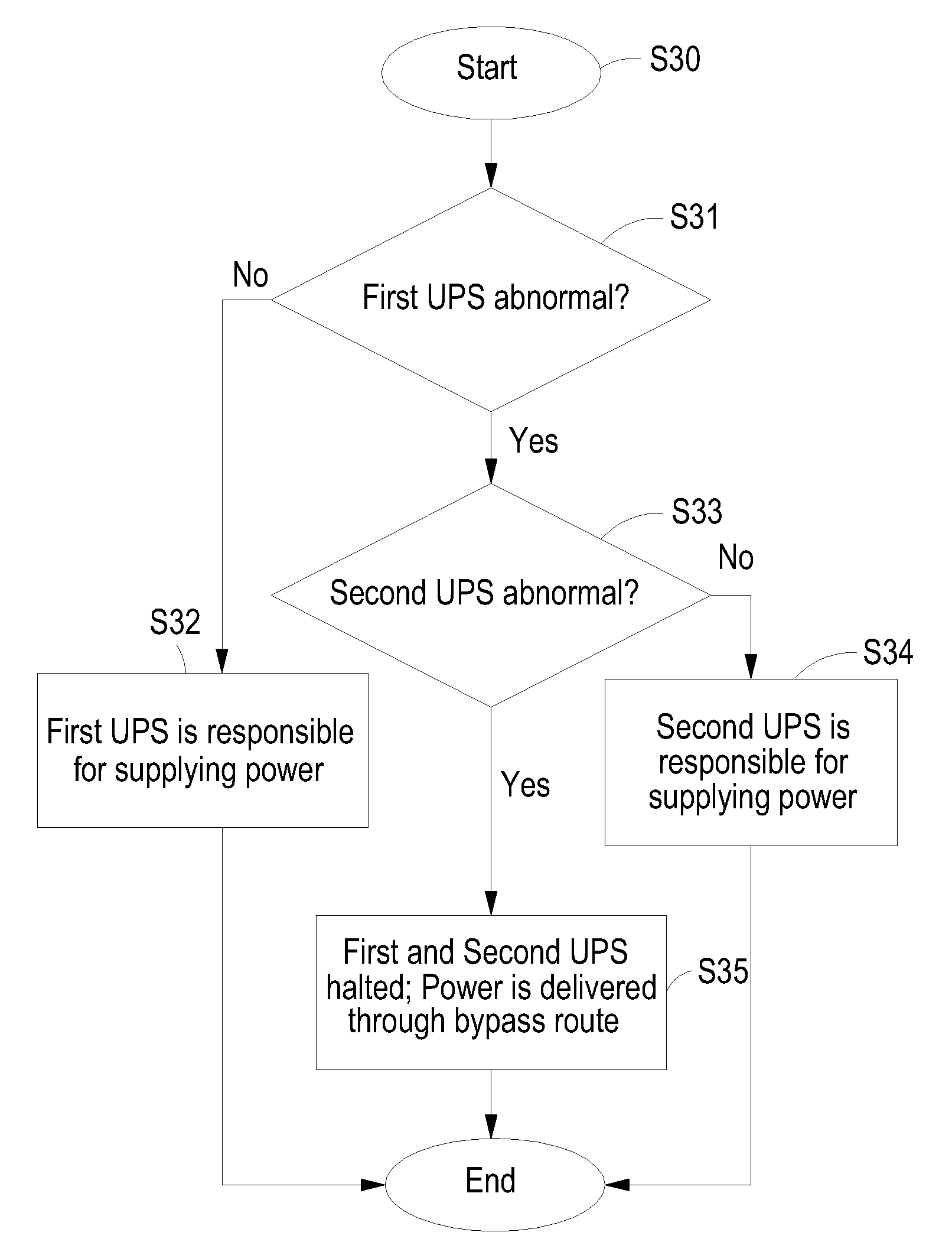 Uninterruptible power supply system and controlling method thereof