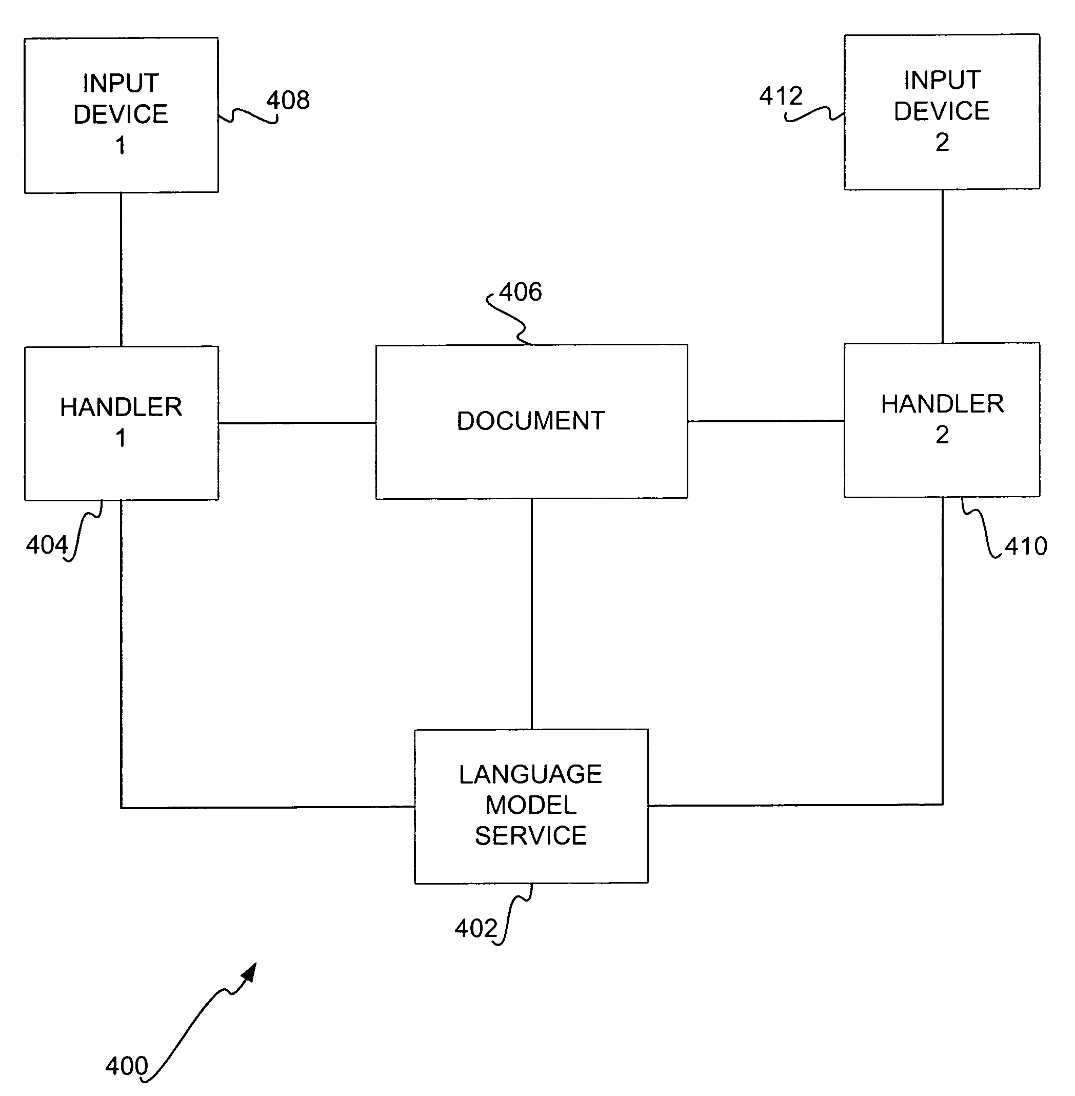 Language model sharing