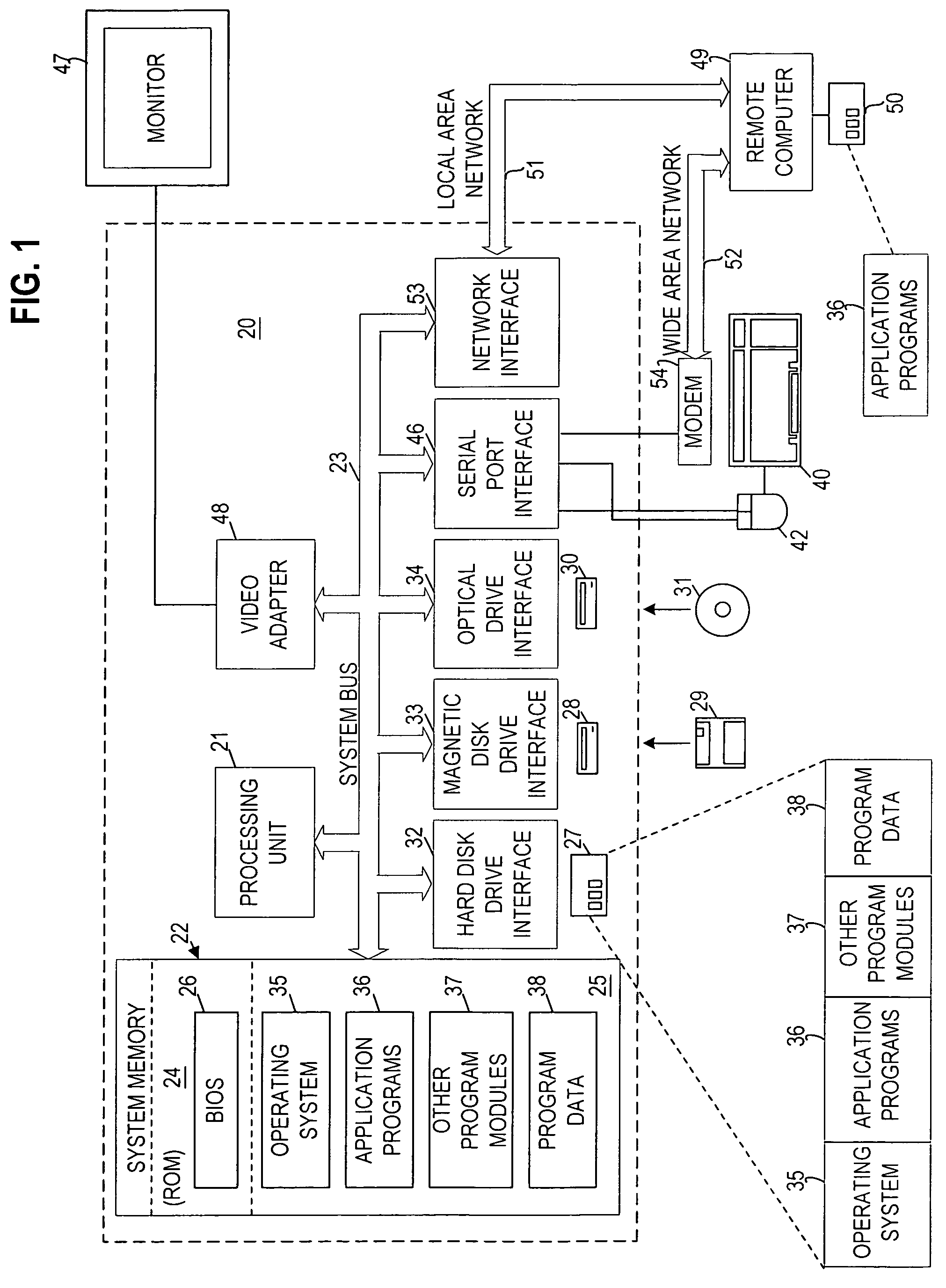 Language model sharing