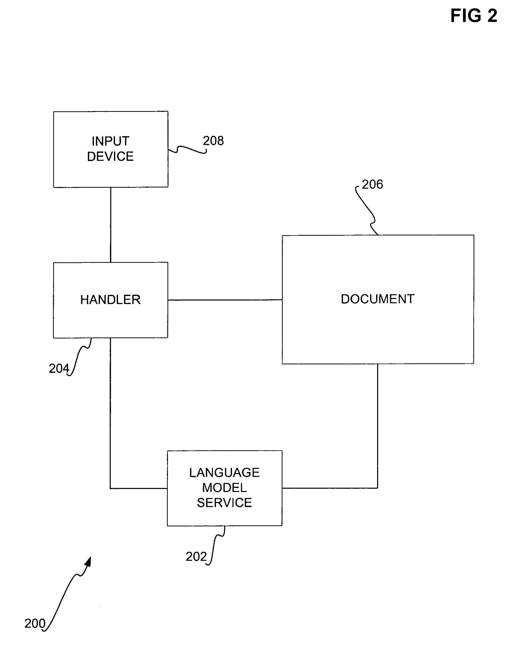 Language model sharing