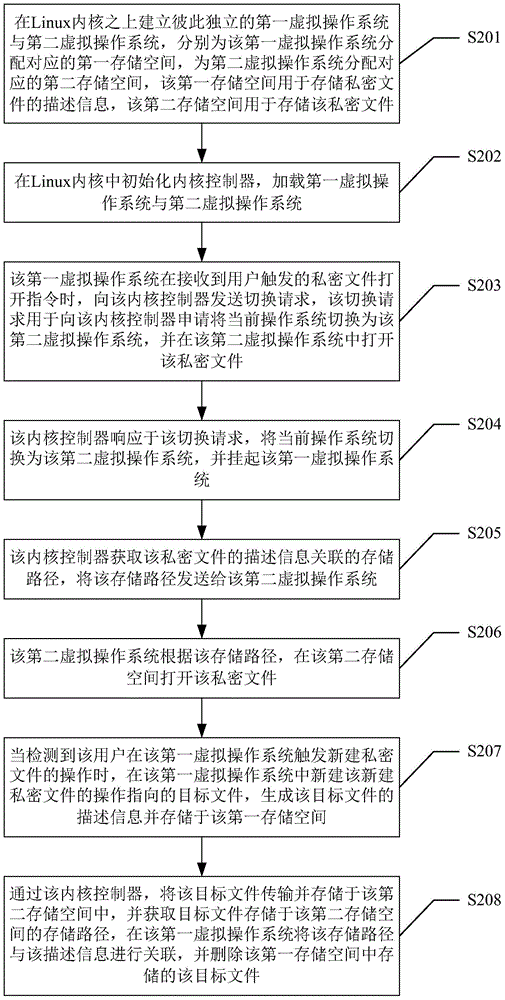 File security protection method and apparatus