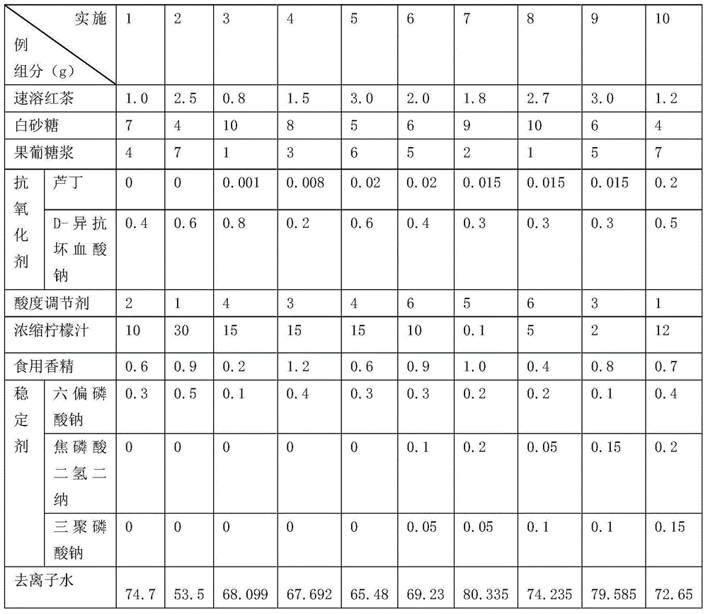 Lemon flavor tea drink and making method thereof