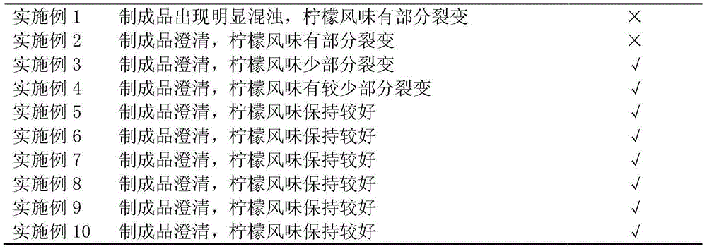 Lemon flavor tea drink and making method thereof