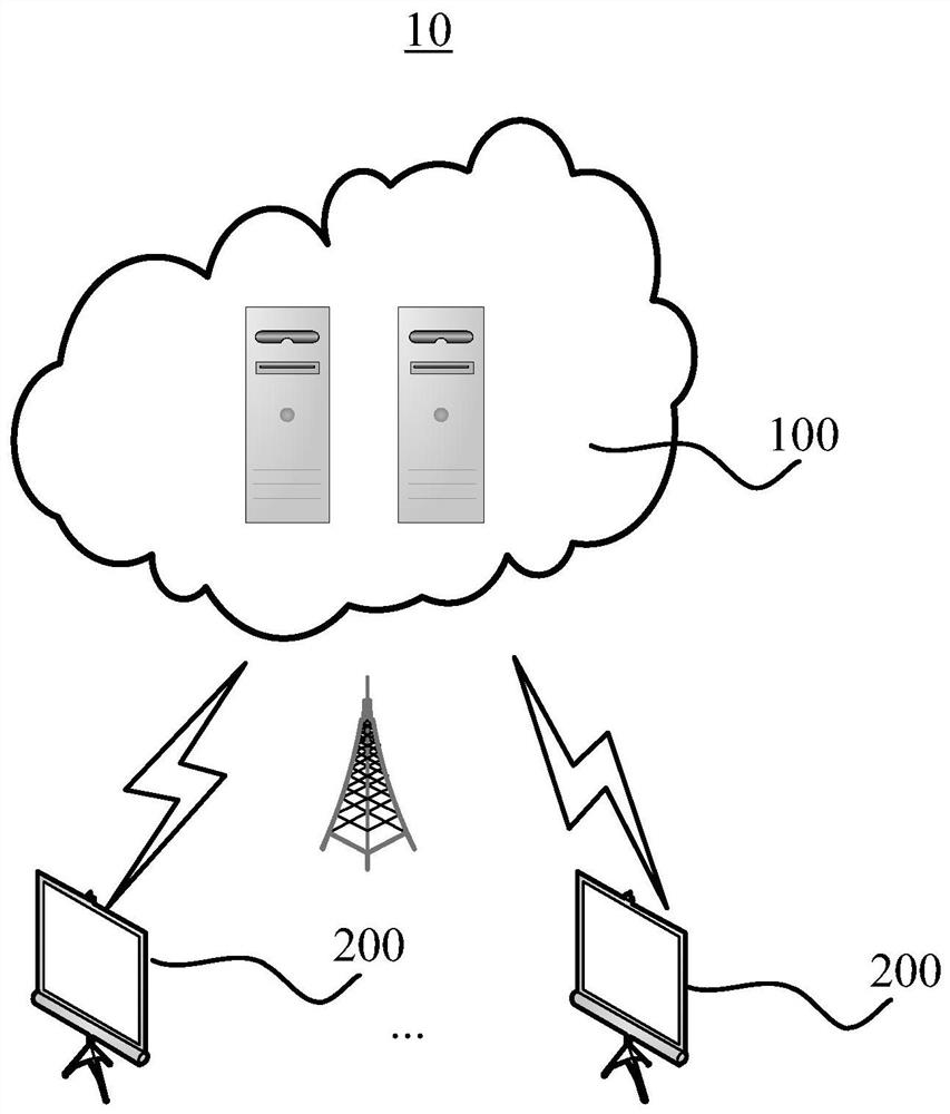 Information protection method based on cloud computing and blockchain service and artificial intelligence platform