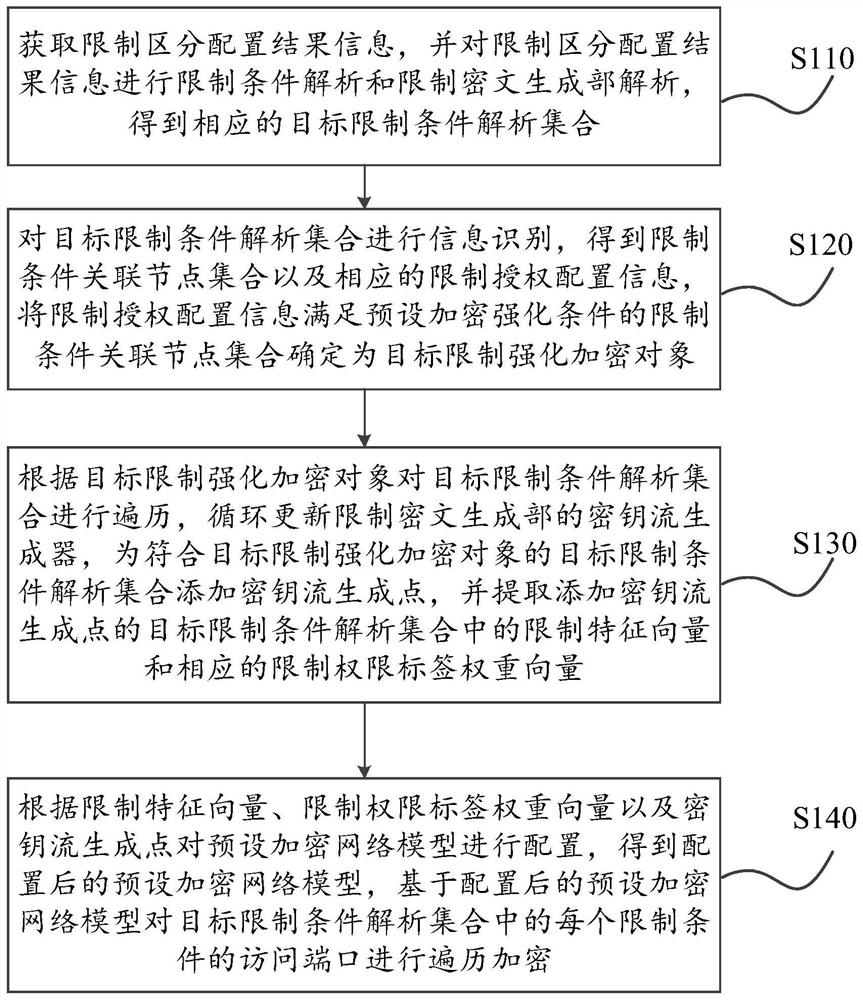 Information protection method based on cloud computing and blockchain service and artificial intelligence platform