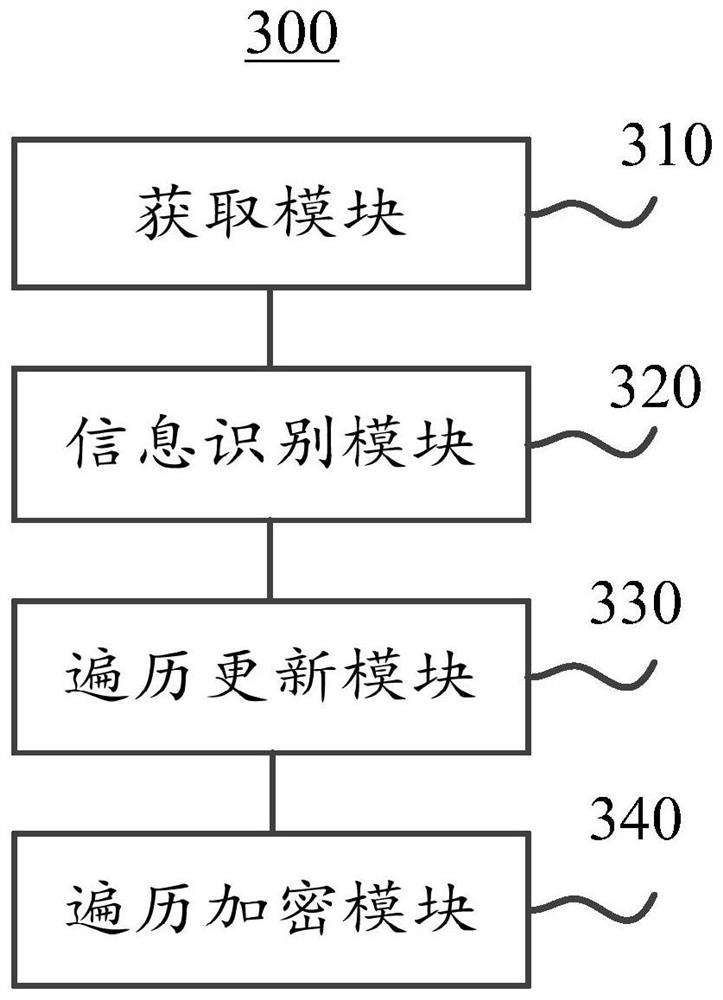 Information protection method based on cloud computing and blockchain service and artificial intelligence platform