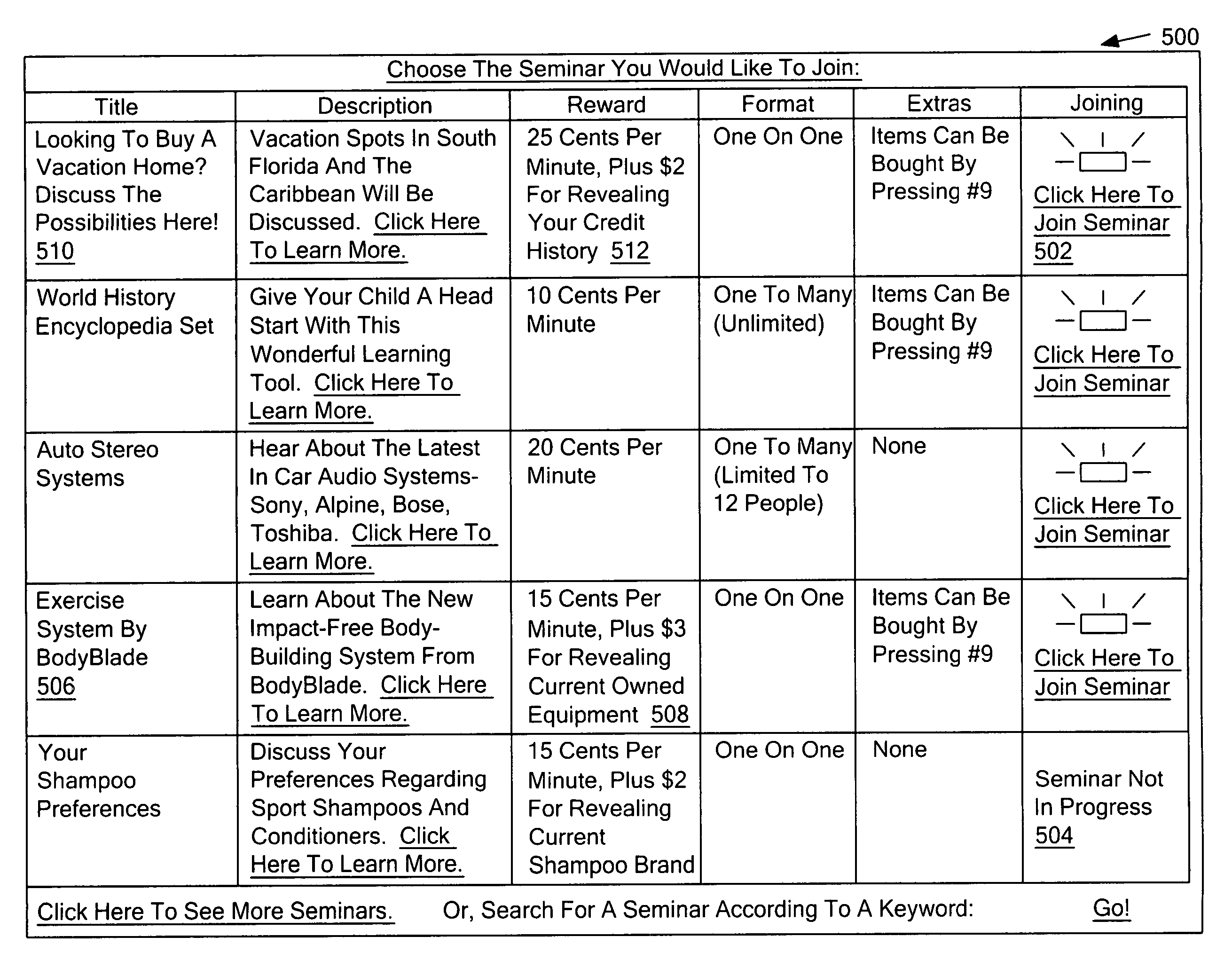 Method and system to connect consumers to information