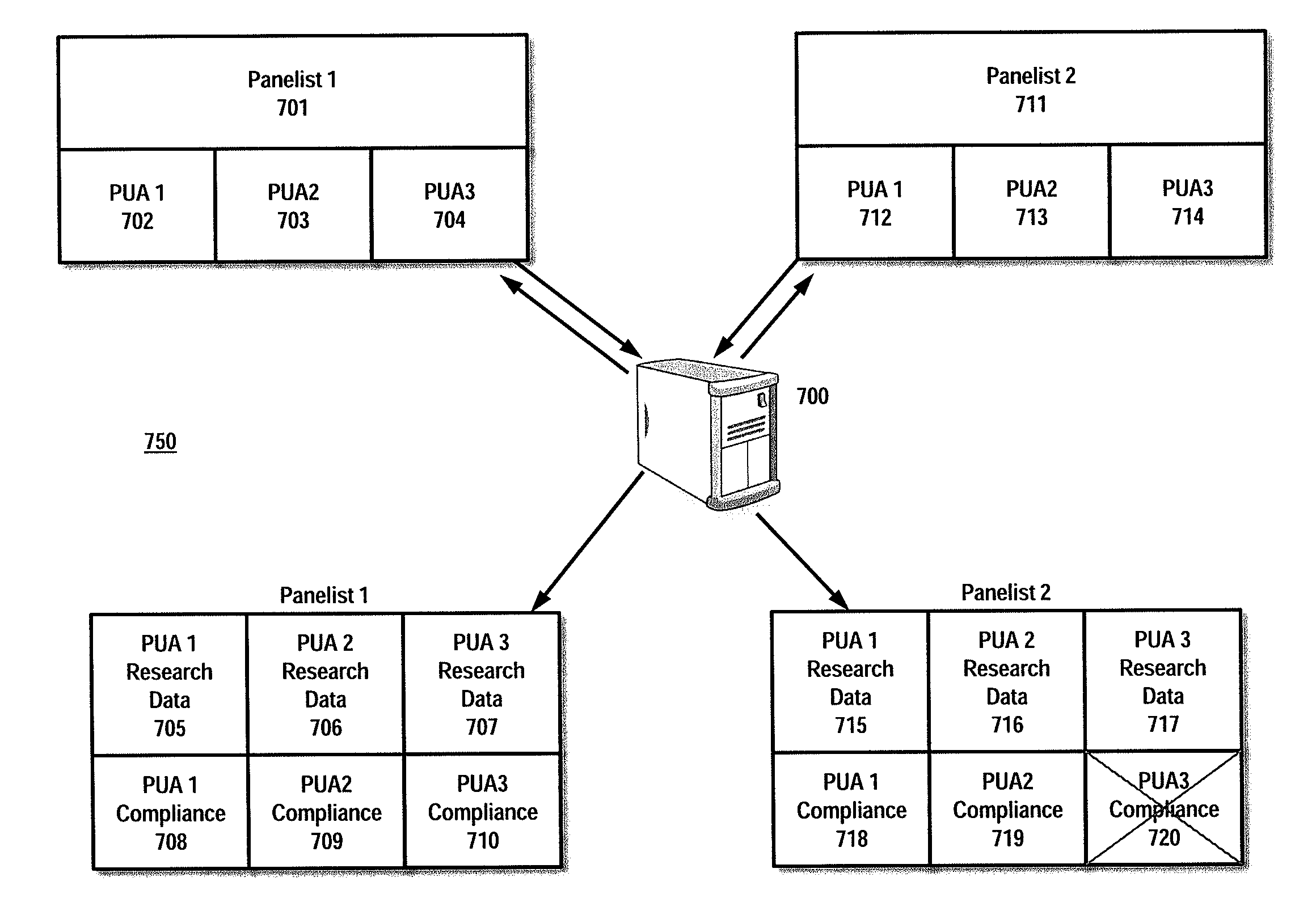 System and method for determining device compliance and recruitment