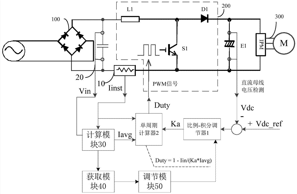 Method and device for adjusting boost ratio of power factor correction pfc circuit