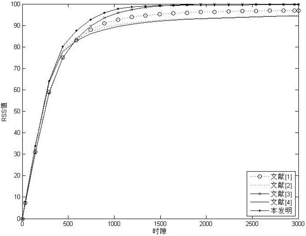 Distributed beam forming method based on 2bit feedback