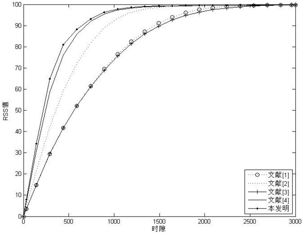 Distributed beam forming method based on 2bit feedback