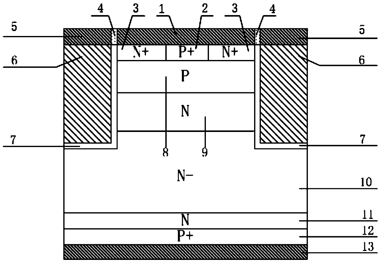 A trench gate charge storage type igbt device with clamping structure and its manufacturing method