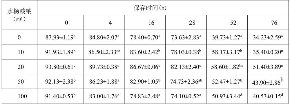 Preservation solution and preservation method of sheep semen