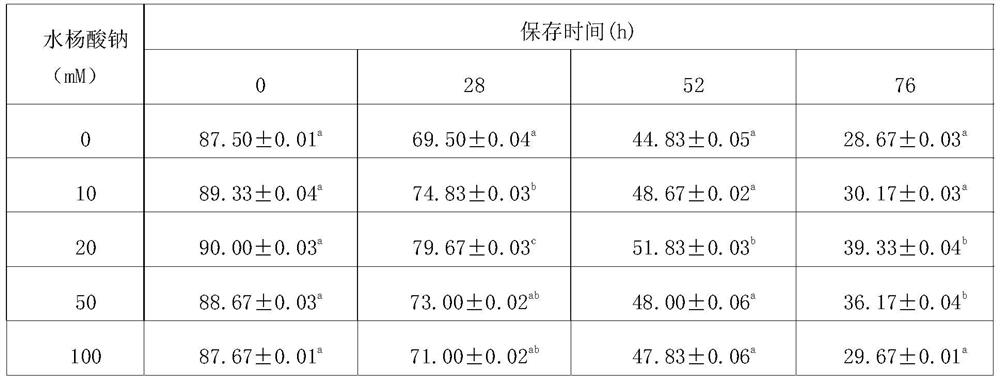 Preservation solution and preservation method of sheep semen